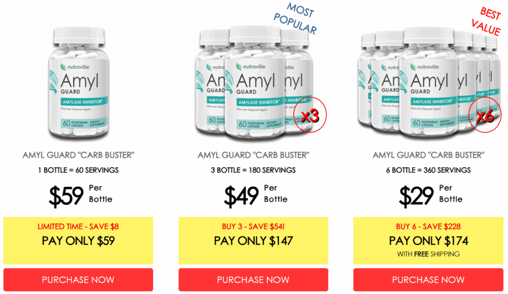 Amyl Guard Pice Details