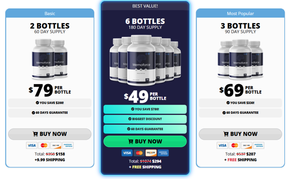 MemoForce Price