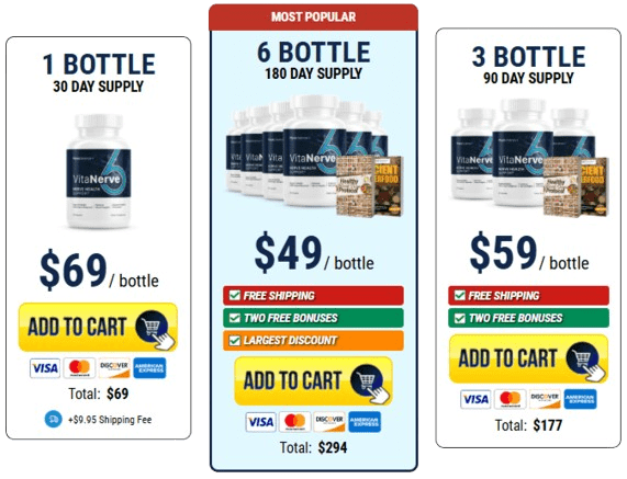VitaNerve6 -Pricing Details